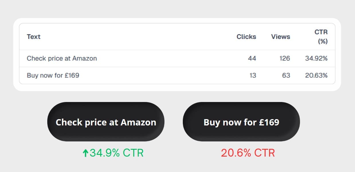 Website Click Optimization screenshot